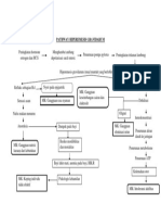 Pathway Hiperemesis Gravidarum