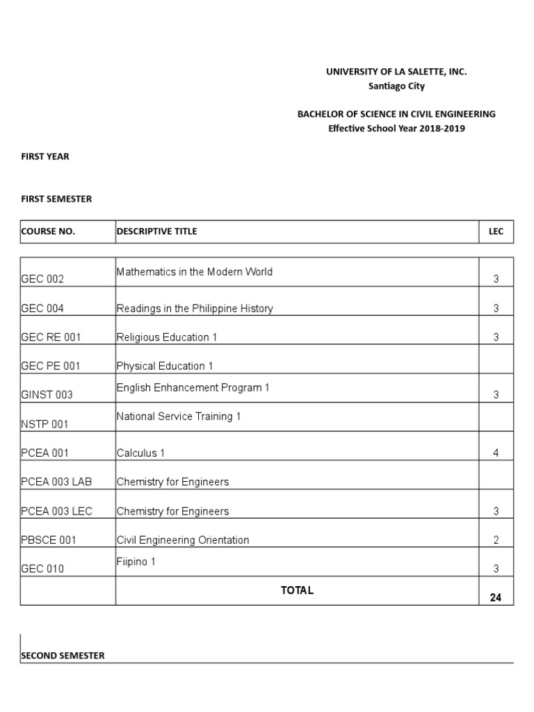 Revised Curriculum Cea Civil - Engineering Sy. 2018 2019 | PDF ...
