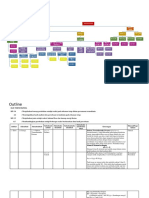 422456143-Chapter-Map-Outline.docx