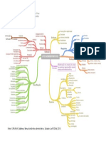 Mapa Mental - Atos Administrativos PDF