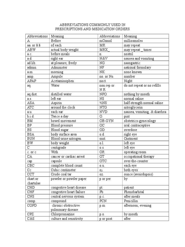 Common Abbreviations Used in RX PDF Drugs Medical Specialties