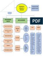 Mapa Conceptual