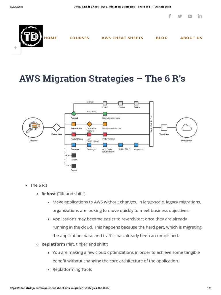 AWS Cheat Sheet - AWS Migration Strategies - The 6 R's - Tutorials Dojo ...