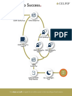 CELPIP Path and Checklist PDF