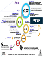 Linea Del Tiempo Inmunonutricion PDF