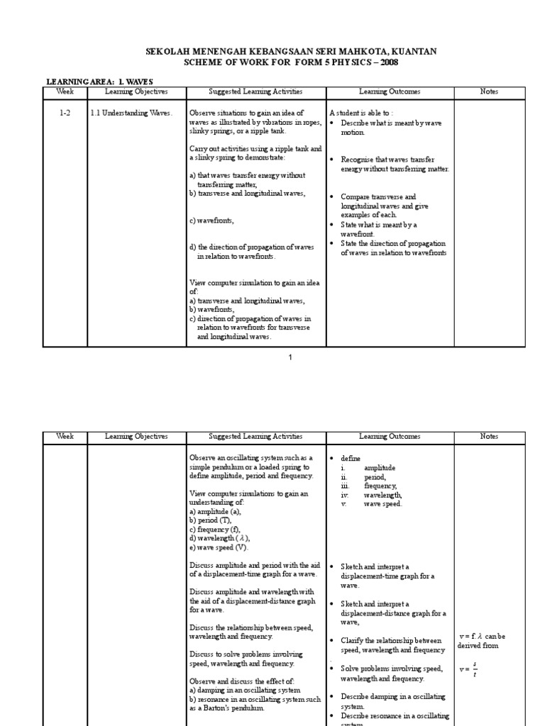 physics-form-5-yearly-lesson-plan-pdf-waves-electromagnetic-spectrum
