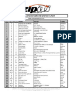 ZipDJ Canada DANCE Chart Nov29-Dec5