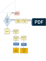 Diagrama de Flujo Litio