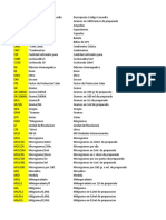 Lista de Valores Sistema