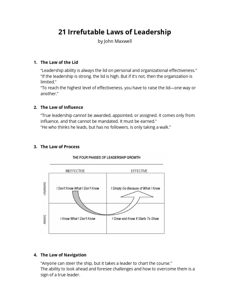 21 Irrefutable Laws of Leadership by John Maxwell PDF | PDF ...