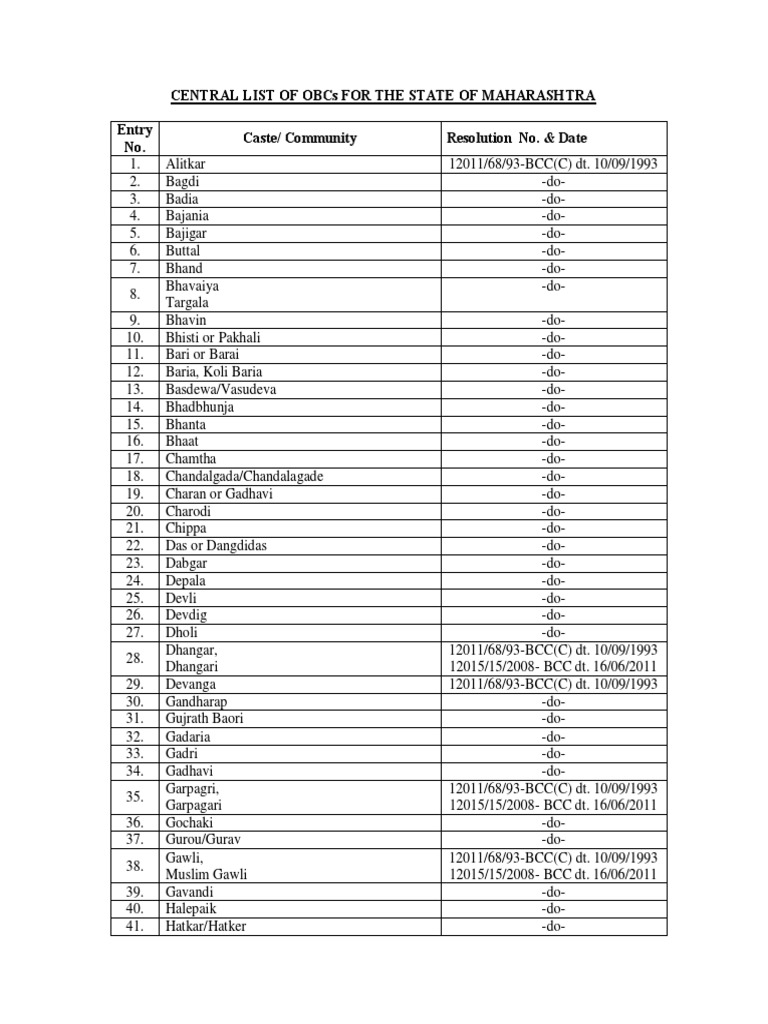 Maharashtra OBC Caste List PDF | PDF | Social Groups Of India ...