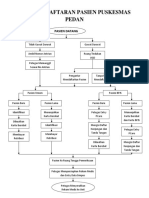 Alur Pendaftaran Pasien Puskesmas Pedan