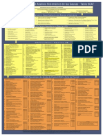 TASC - Tecnicas de Analisis Sistematico de Cauzas PDF