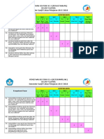 Pemetaan KD PJOK 5 Revisi 2017