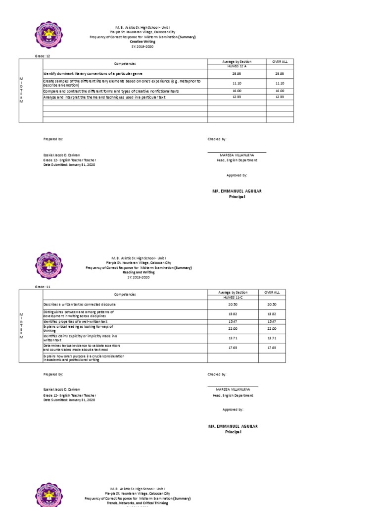 M.B. Asistio Sr. High School Literary Competencies | PDF | Genre ...