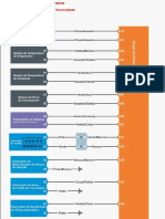 Painel de Instrumentos A PDF