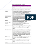 Definiciones de Curriculum de Diferentes Autores