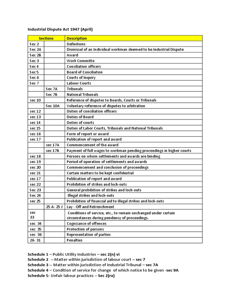 Labour Law Final Pdf Lockout Industry Strike Action