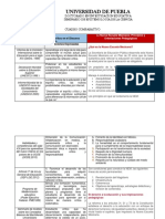 Cuadro Comparativo Nociones de Pensamiento NEM