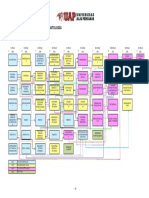 Malla Estomatología PDF