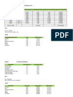 Rebar Data Estimating Man Hours