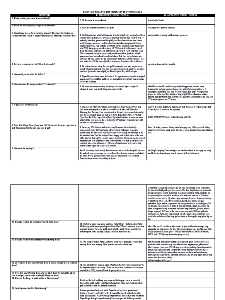 PGI Internship Insights and Experiences | PDF | Residency (Medicine ...