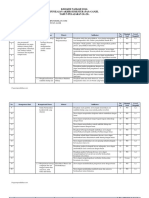 Kisi-Kisi Pas Ipa Kelas 7 K13
