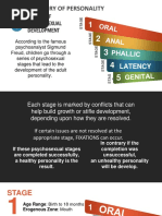 Stages Psychosexual Dev