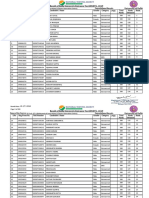 DUET 2019 B.Tech. (IT & Maths Innovations) Exam Results