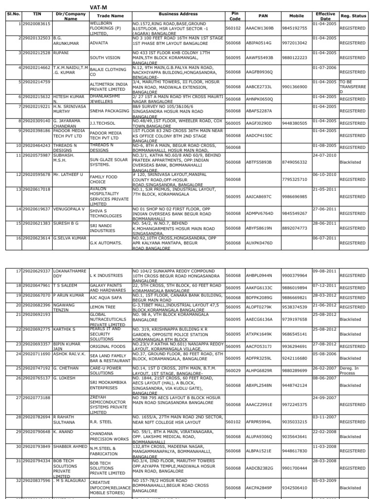Registrition15 16 Pdf Business