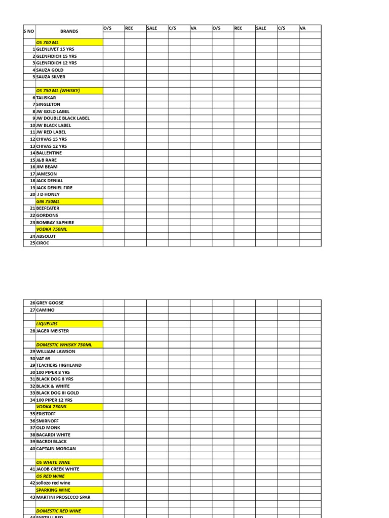 Liquor Store Inventory List | PDF