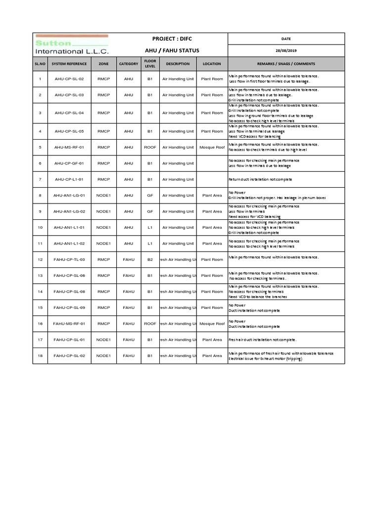 AHU and FCU Performance Report | PDF | Tools | Engineering