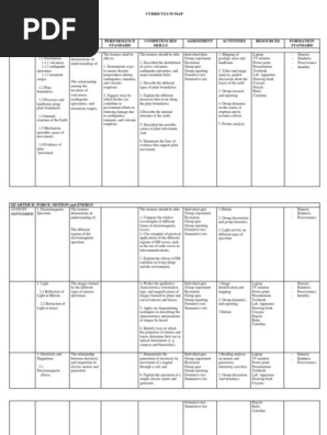 CURRICULUM MAP