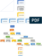 Esquema resumen