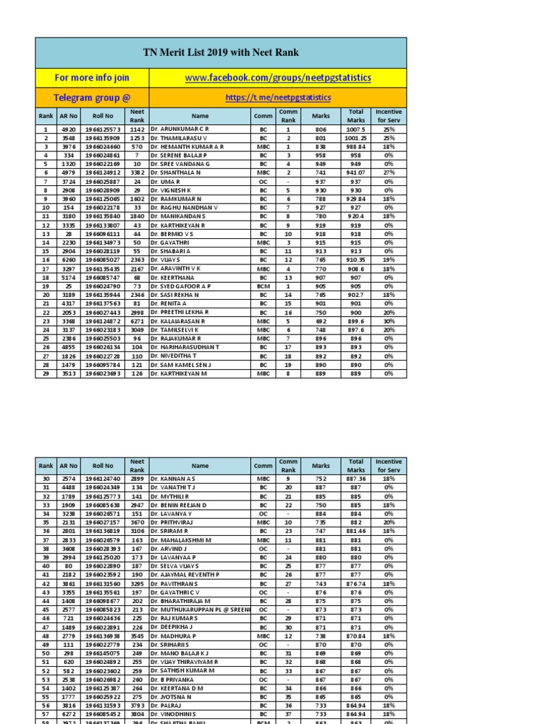 TN Rank List with NEET Rank - Final.pdf
