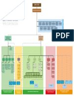 Organigrama YPFB - 2019 PDF