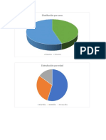 Graficas