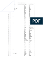 List of Chinese Radicals 214 of Them PDF