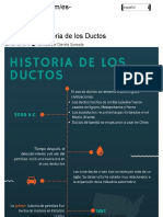 Infográfico: Historia de Los Ductos - Blog Publicado Por Daniela Quesada