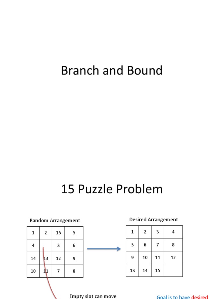 Branch and Bound | PDF | Algorithms And Data Structures | Mathematical ...