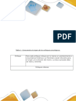 Paso 3 Descubro Los Enfoques Psicológicos. Epistemologia