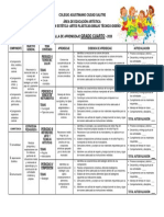 Estructura Artes Grado Cuarto 2020-1