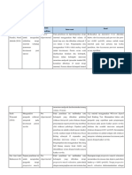 Analisis Jurnal-Chanti Melnawati