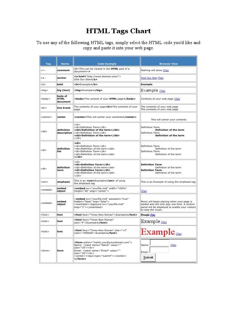 HTML Tags Chart | PDF | World Wide Web | Internet & Web