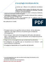 Fundamentos microbiología alimentos