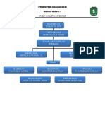 Struktur Organisasi X RPL 1