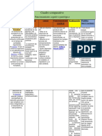 Psicologia PDF