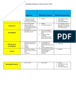 Actividad A6 Cuadro Comparativo La Sensibilidad Del Mexicano, Palacios, Perla # 151851 PDF