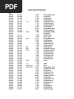 Daftar Frekuensi Repeater Rapi Dan Orari | PDF