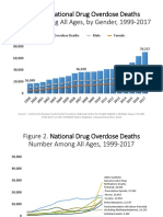 national_drug_overdose_deaths